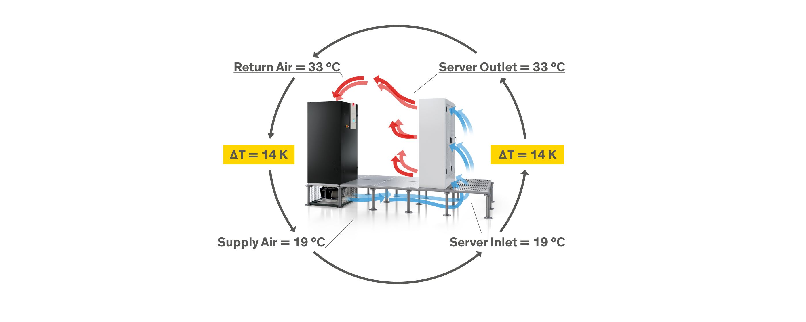 Delta T El Diferencial De Temperatura Entre El Aire De Inyecci n Y De